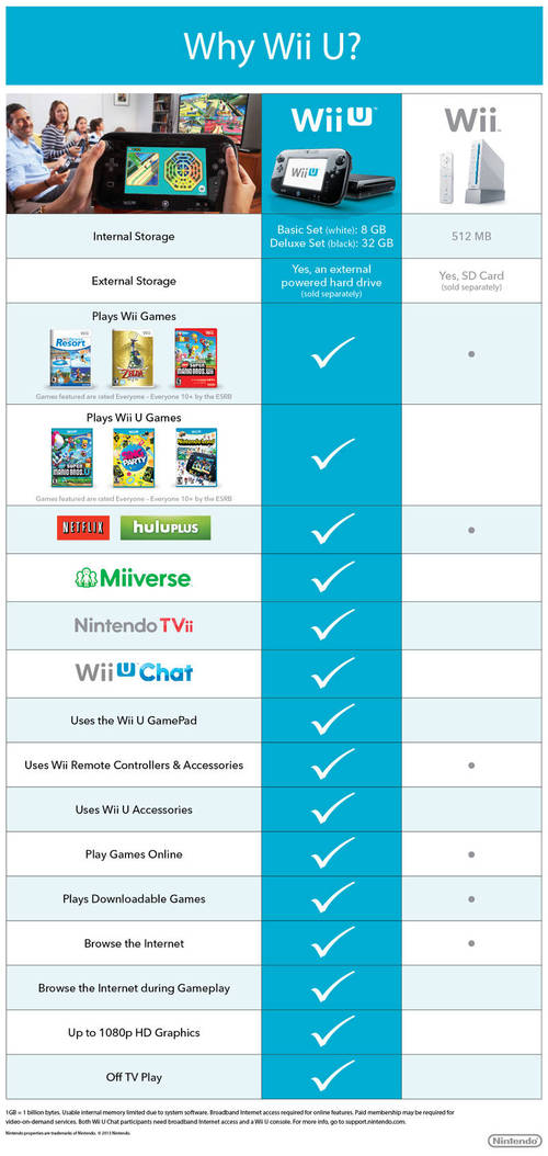 Nintendo Unleashes Wii U Comparison Chart - My Nintendo News